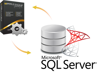 Iperius Backup SQL Server - Database Backup